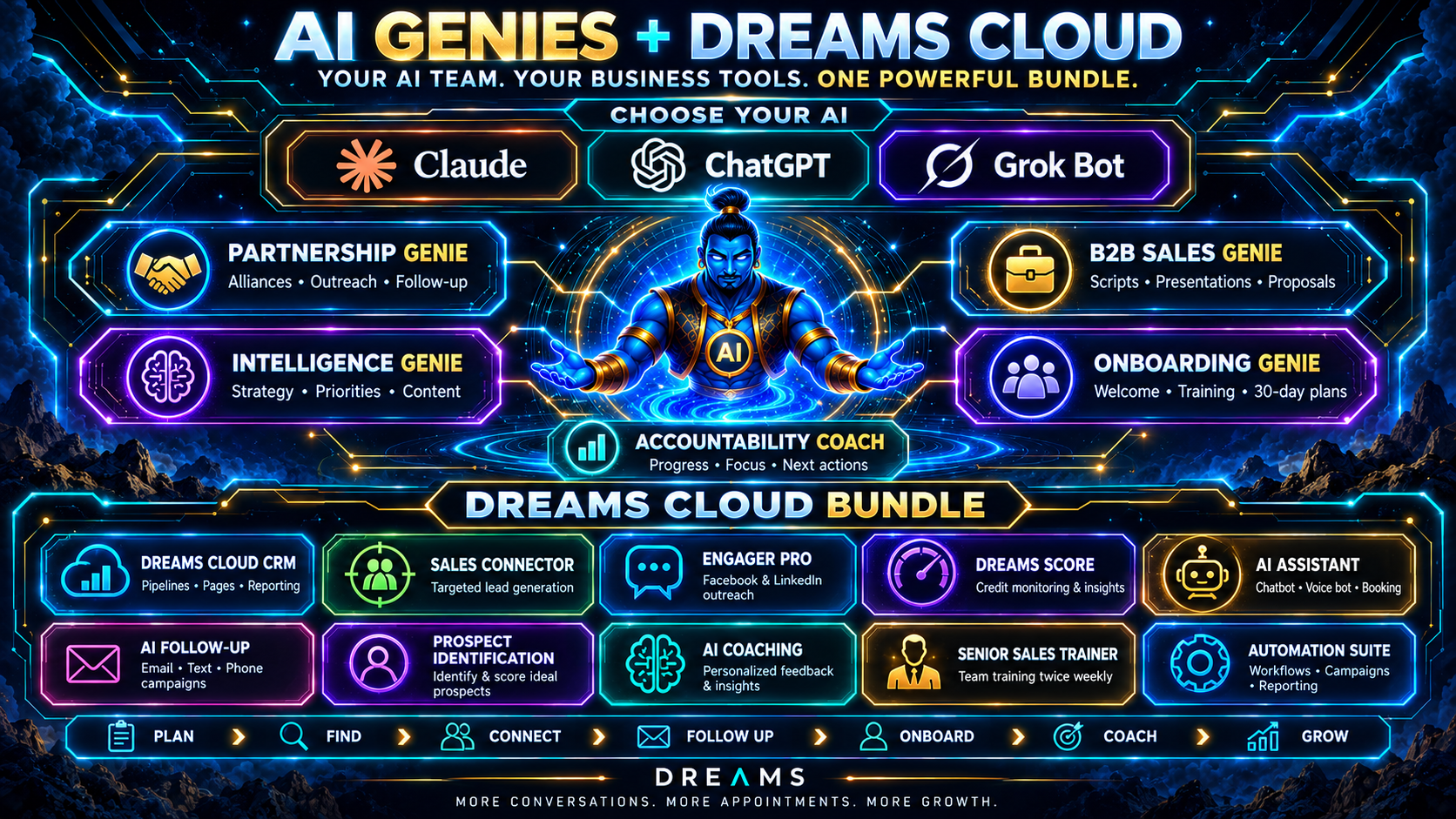 AI Genies and Dreams Cloud Bundle capabilities map